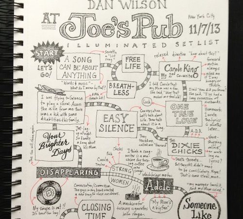 Illuminated Set List for "Words and Music by Dan Wilson" (11/7/13)