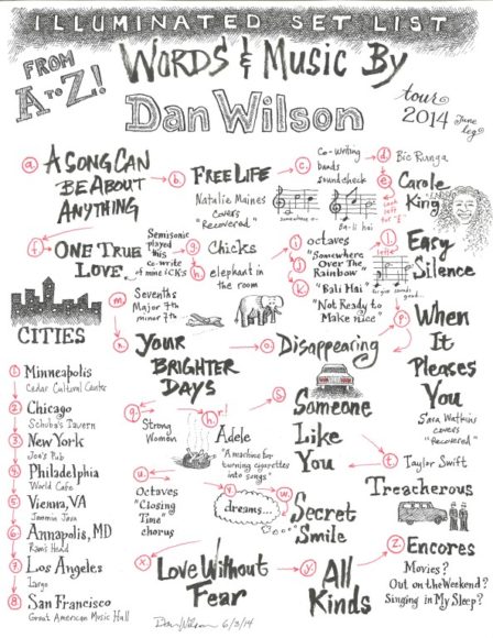Words & Music by Dan Wilson – Illuminated Set List